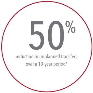 Masimo - 50% di riduzione dei trasferimenti non pianificati