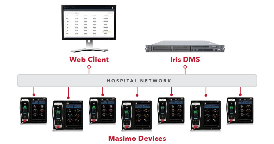 Masimo - Server di gestione del dispositivo (DMS) - Diagramma del Web Client 
