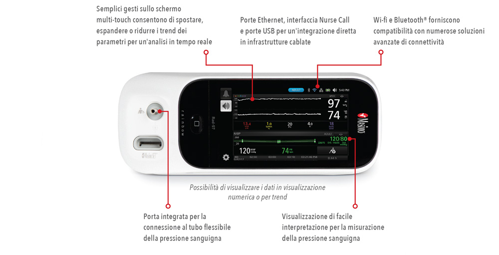 Masimo - Rad-97 NIBP Caratteristiche e didascalie