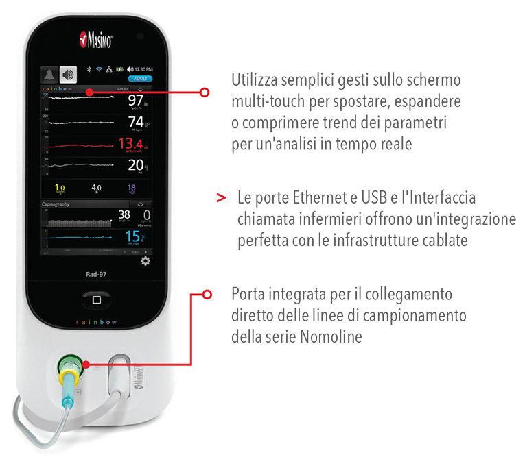 Masimo - Didascalia Rad-97