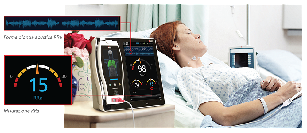 Masimo - RRa Application Shot