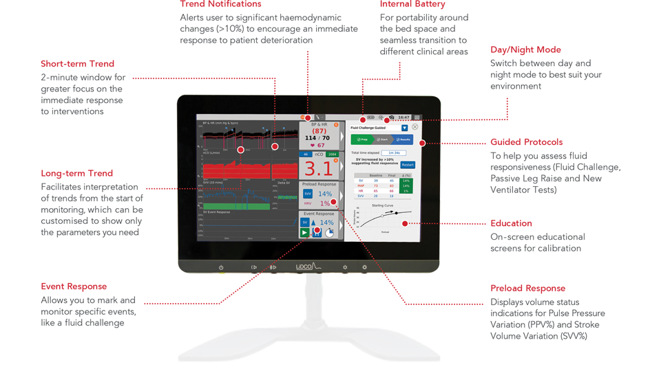 Sistema di monitoraggio LiDCO su stand 