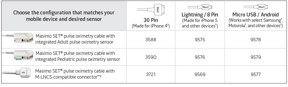 Masimo - Opzioni per la configurazione del dispositivo e del sensore 