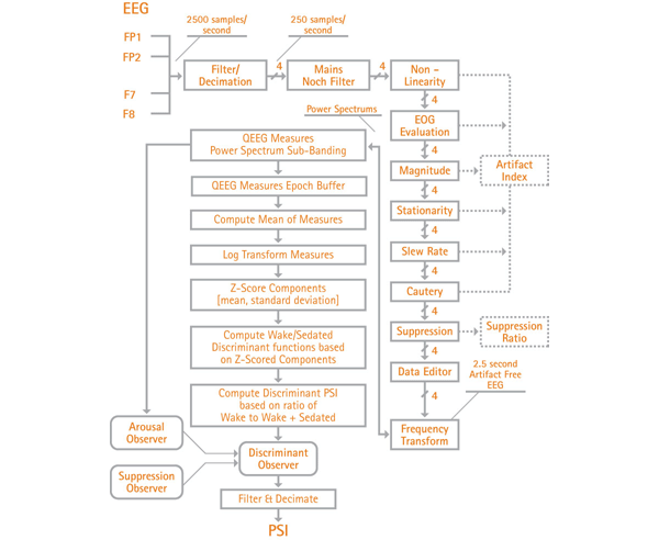 Masimo - Diagramma algoritmo PSi