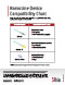 Masimo - Strumento di vendita, Diagramma di compatibilità monitor NomoLine