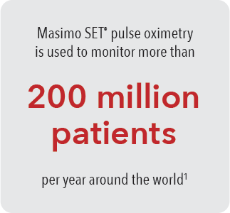 Casella ad angolo arrotondato disattivata con copia - Il pulsossimetro Masimo SET&reg; viene utilizzato per monitorare oltre 200 milioni di pazienti all&apos;anno in tutto il mondo<sup>1</sup>