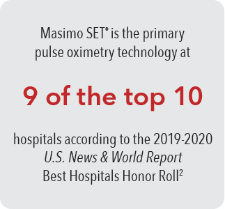Casella arrotondata con copia - Secondo il 2019-2020 U.S. News &amp; World Report Best Hospitals Honor Roll<sup>2</sup>, Masimo SET&reg; è la principale tecnologia per pulsossimetria in 9 dei primi 10 ospedali