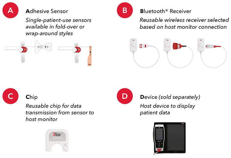 Masimo - Immagine Componenti Radius PPG