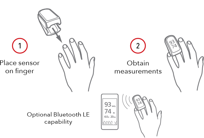 Masimo - MightySat Rx - Due passaggi